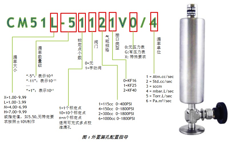 外置漏孔配置指導(dǎo).jpg